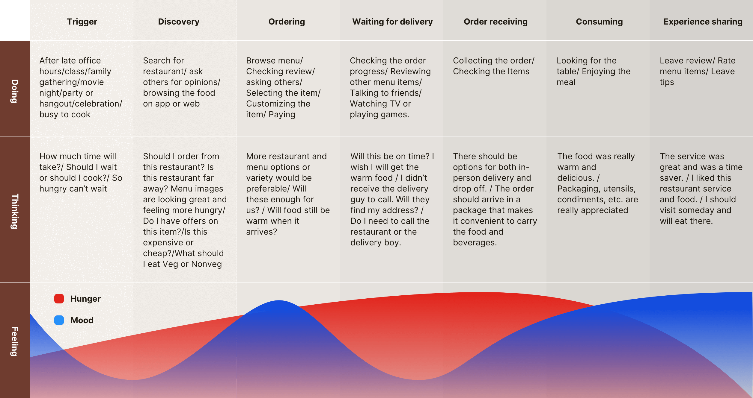 user experience mapping